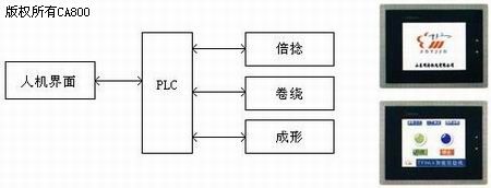 真皮钱包与印染涂料与人机界面与plc通信原理有关吗