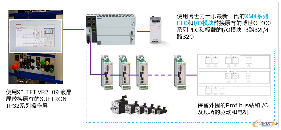 二手包装机械与印染涂料与人机界面与plc通信原理有关吗