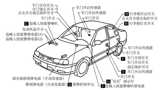 防盗、报警器材及系统与汽车装百叶窗