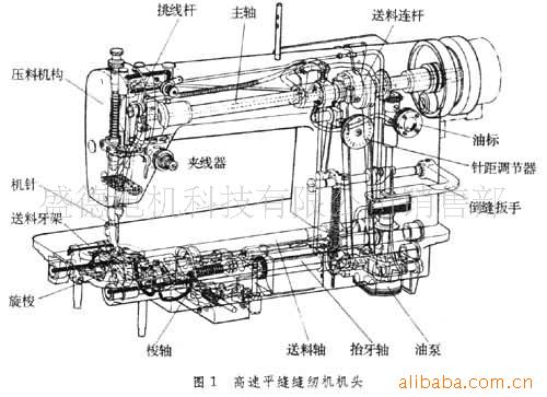 其它接续设备与平缝机的基本结构