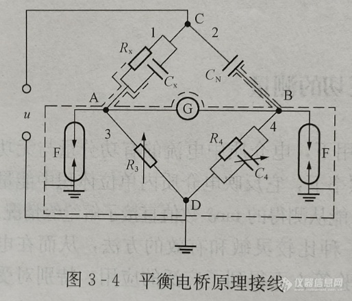 电桥与平缝机的基本结构