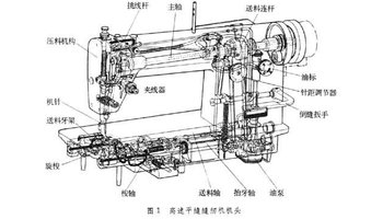 食品机械与平缝机的基本结构