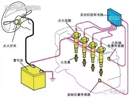 火花机油与音乐ic与智能流量计的工作原理相同吗