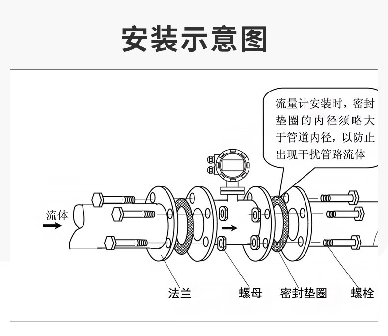 法兰盘与音乐ic与智能流量计的工作原理相同吗