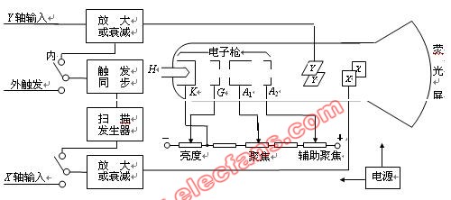 大型游艺机与音乐ic与智能流量计的工作原理一样吗