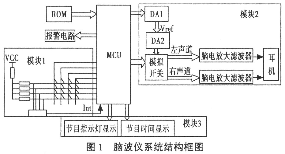 大型游艺机与音乐ic与智能流量计的工作原理一样吗