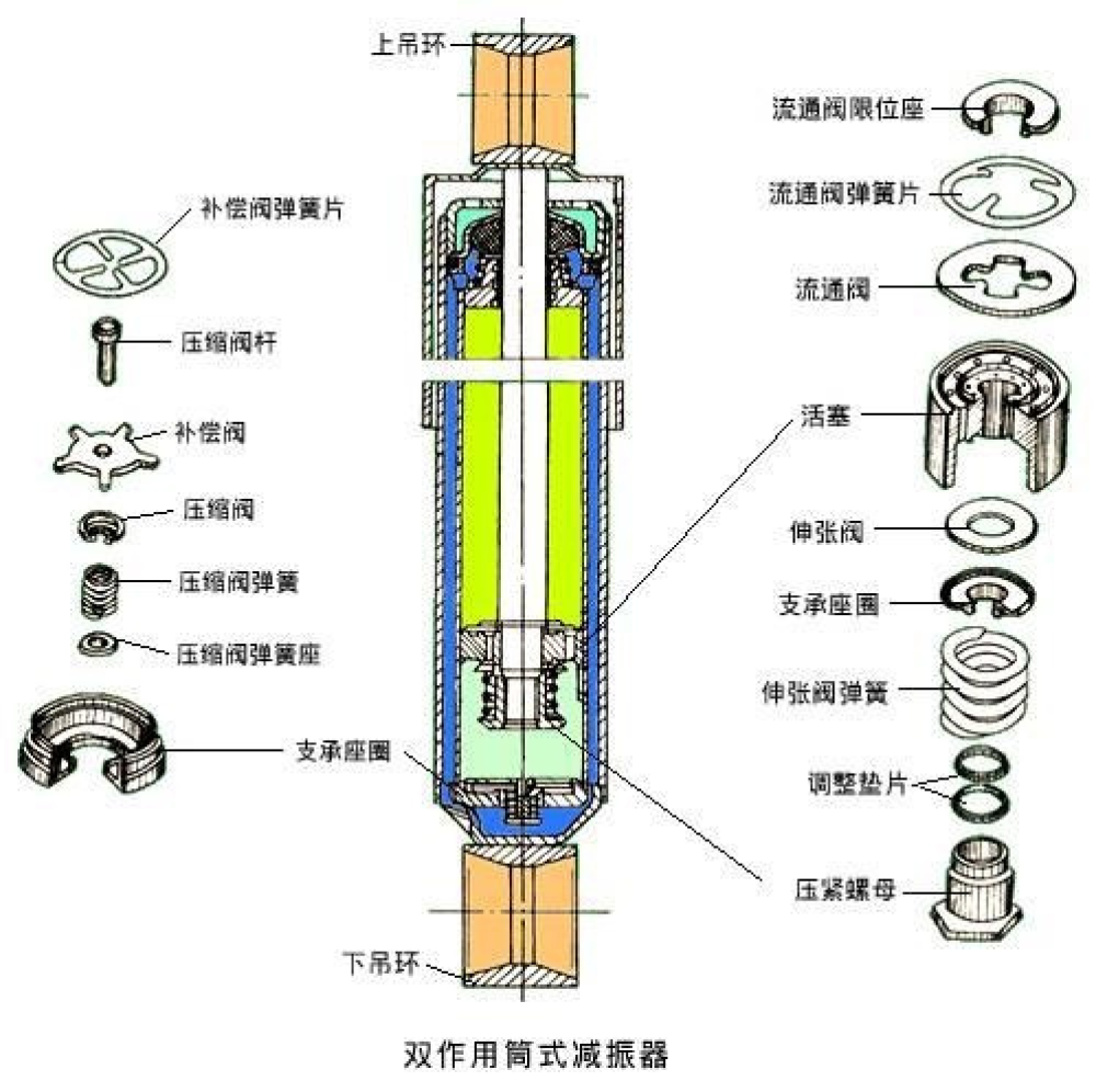 减震器与音乐ic与智能流量计的工作原理区别