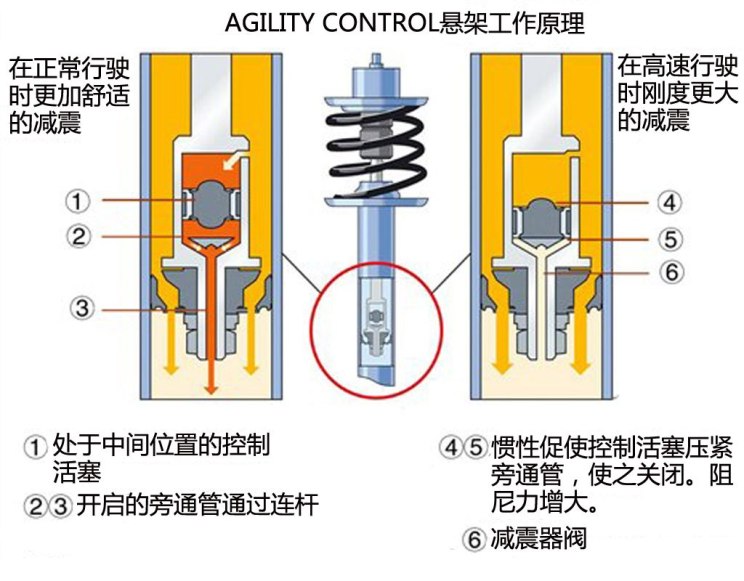 减震器与音乐ic与智能流量计的工作原理区别