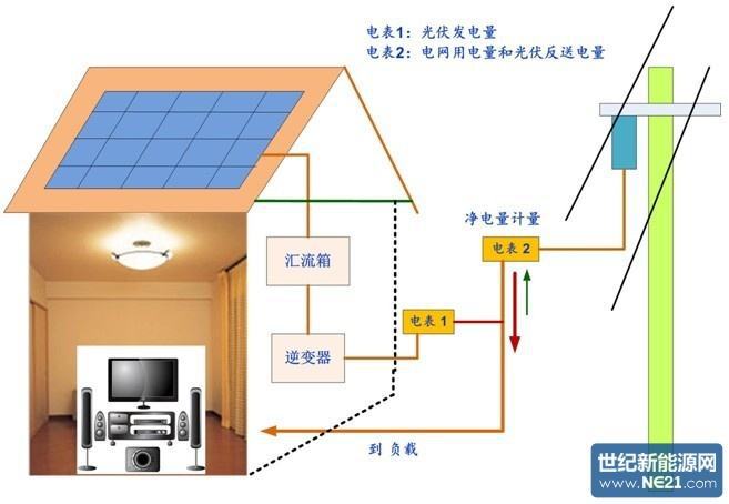 冷冻机与太阳能电池板安装最佳角度图解