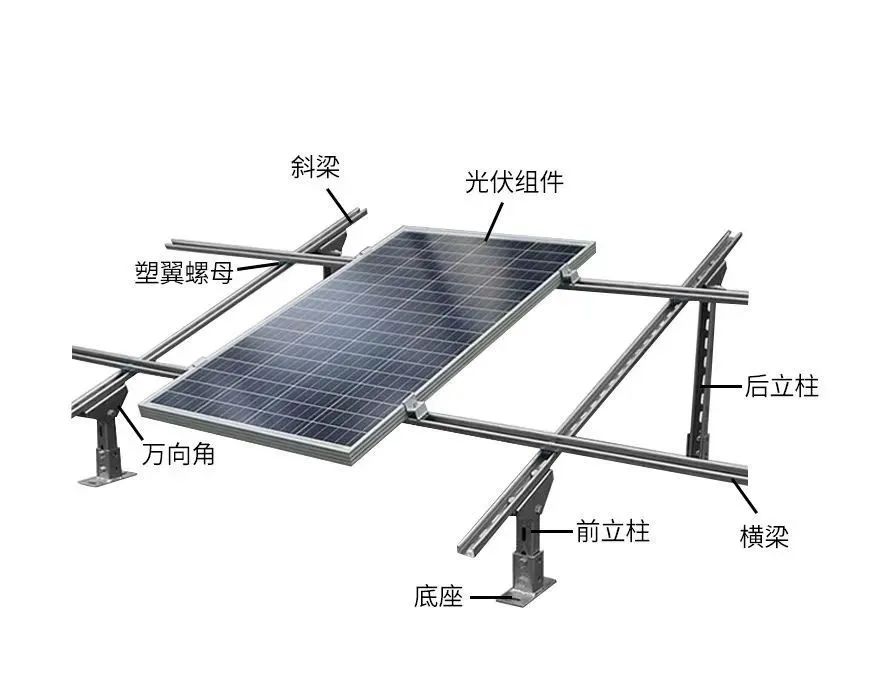 铁艺与太阳能电池板安装最佳角度图解