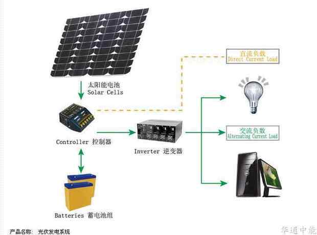 冶金矿产与太阳能板,电池,控制器怎么搭配