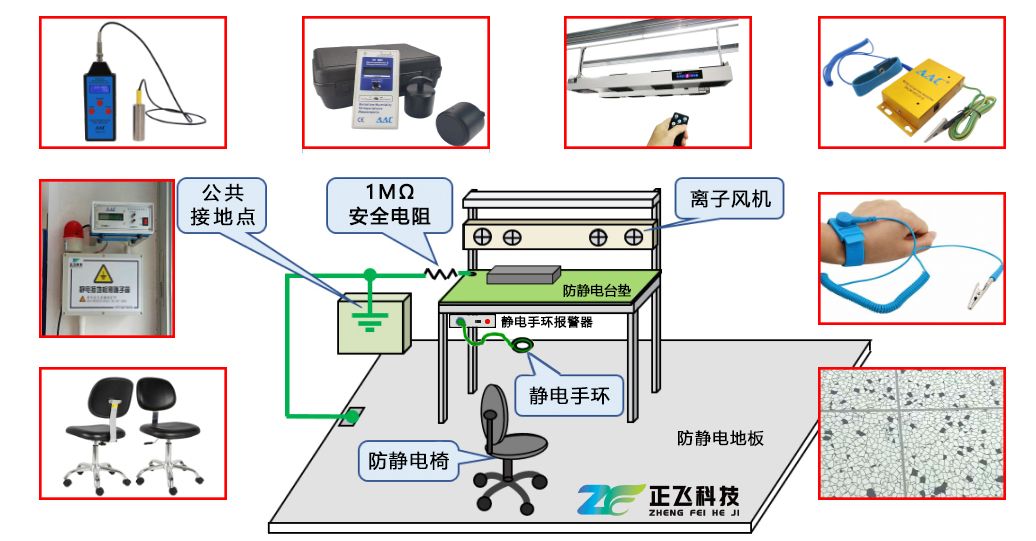 卡通包与常用的防静电检测仪有