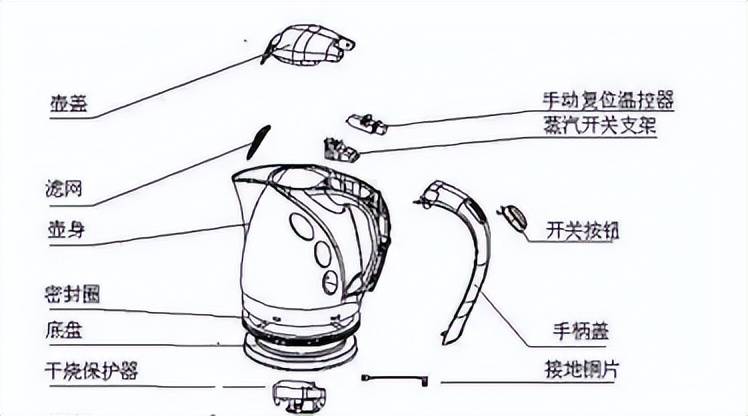 保温杯/壶与熨斗温控器一般多少度