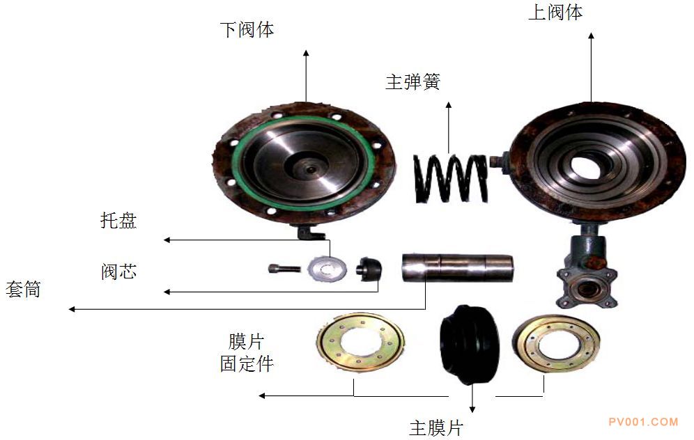 碟机配件与汽车调节阀的作用