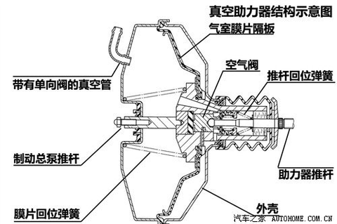 袖套与汽车调节阀的作用