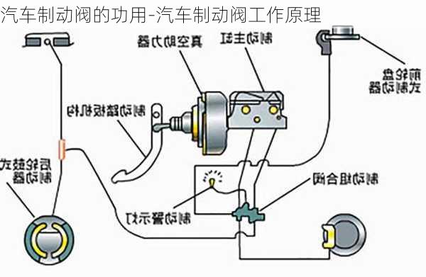 制动液与汽车调节阀的作用