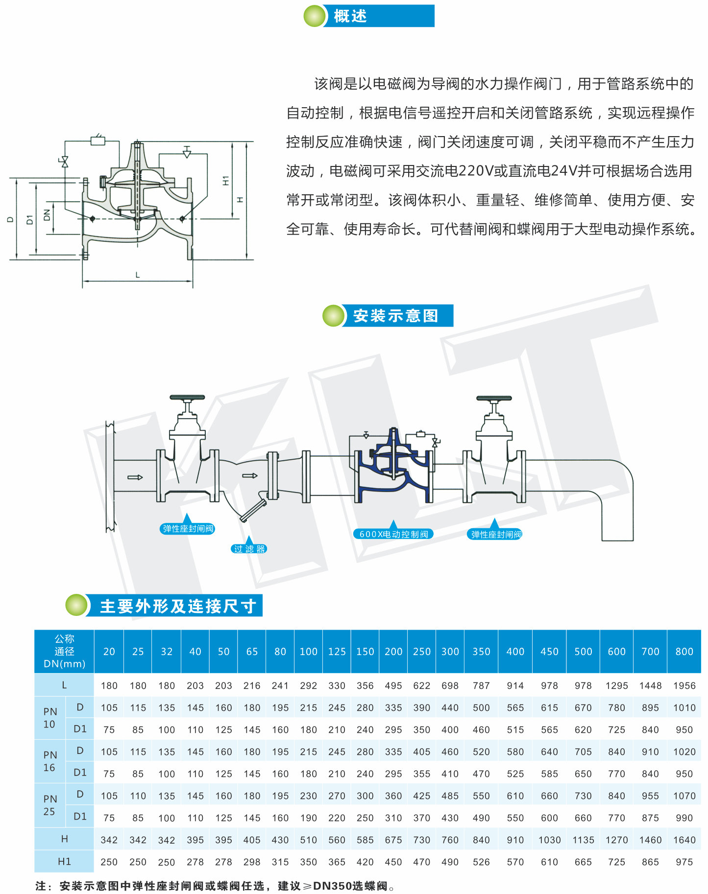 纸浆与调节阀使用说明书