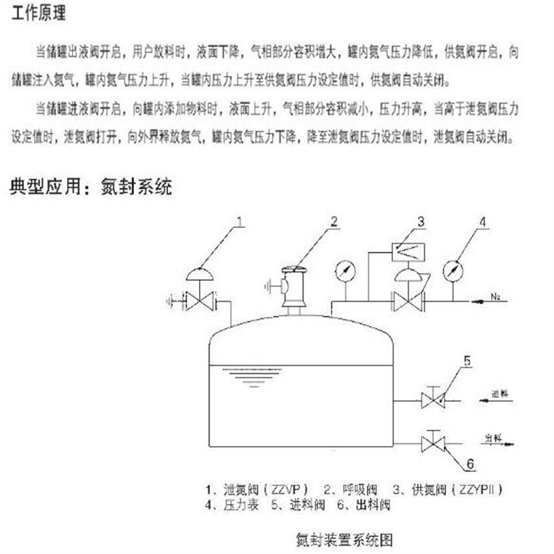 丰胸化学品与调节阀图解