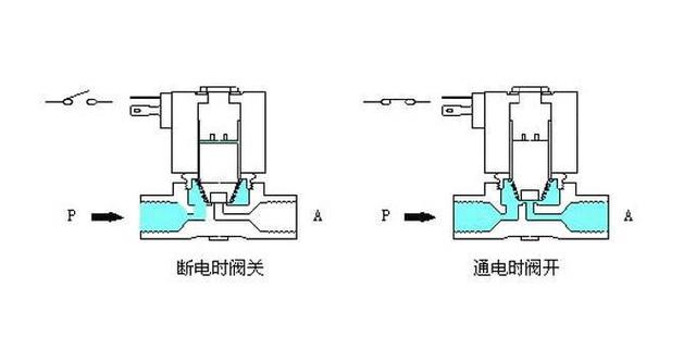 开关/灯头与调节阀图解