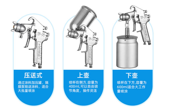 转换器与钨钼材料与聚氨酯喷涂喷枪使用方法区别