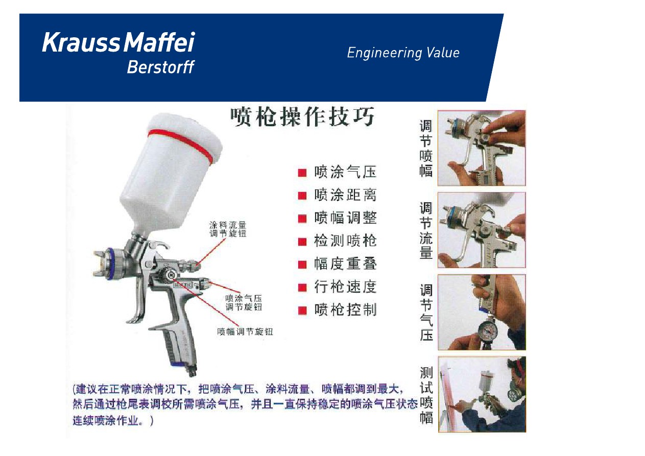 船用仪器仪表与钨钼材料与聚氨酯喷涂喷枪使用方法区别