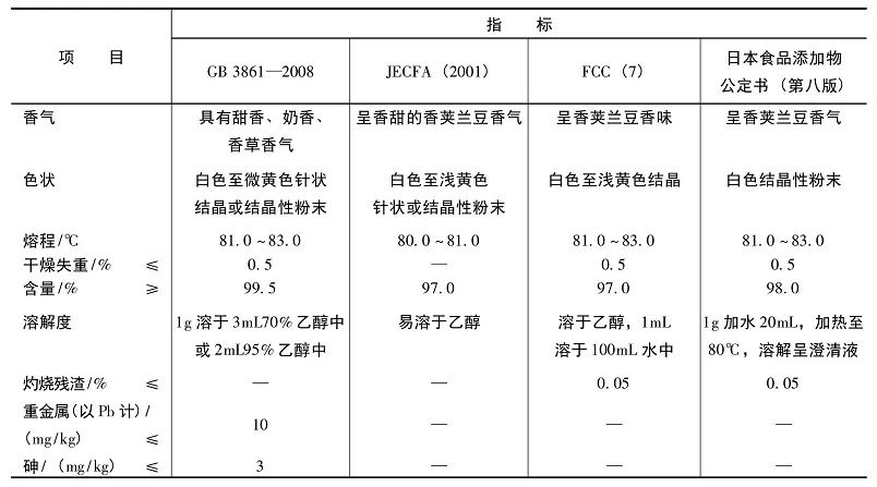 培养箱与阳离子染料与香料,香精的区别