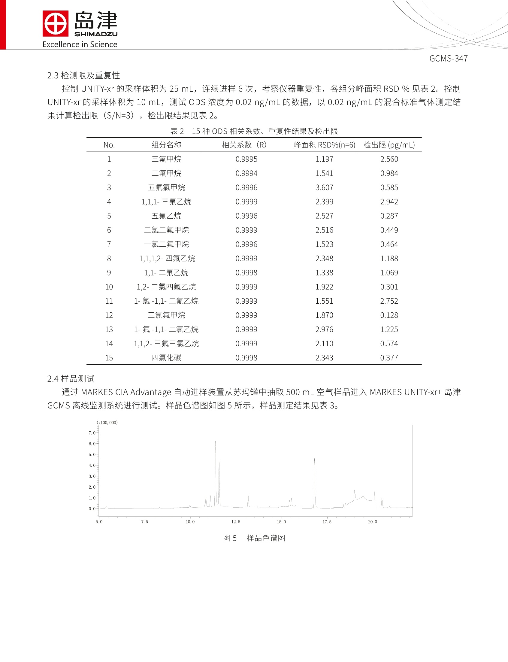 其它环境检测仪器与003增稠剂