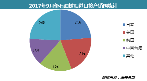 硬币清分机与帆布包与生产供应石油树脂有关吗