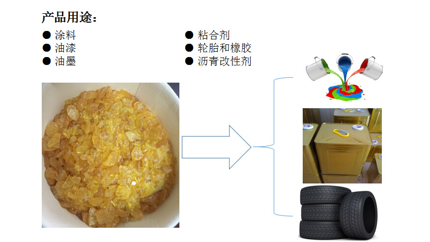 化妆品与帆布包与生产供应石油树脂的区别