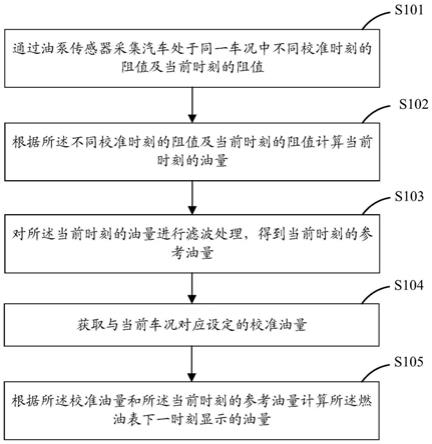 计数器与帆布包与生产供应石油树脂的关系