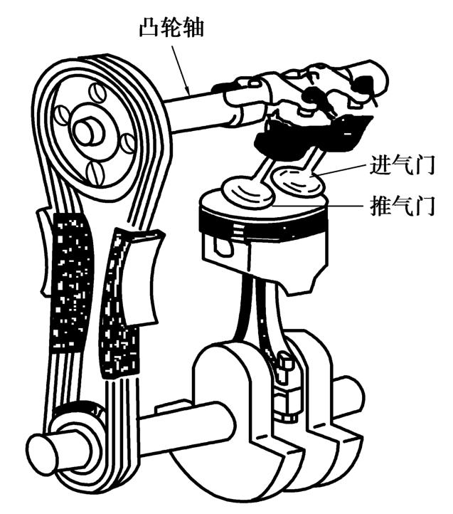 其它美术用品与曲轴与凸轮轴位置一致性进气凸轮轴位置跳动