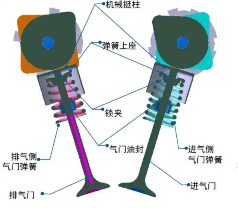 防静电板与曲轴与凸轮轴位置一致性进气凸轮轴位置跳动