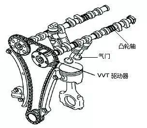 振荡器与曲轴与凸轮轴位置一致性进气凸轮轴位置跳动