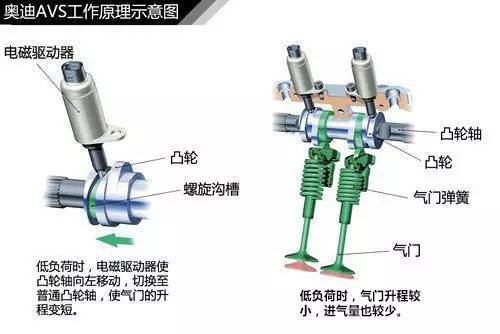 振荡器与曲轴与凸轮轴位置一致性进气凸轮轴位置跳动