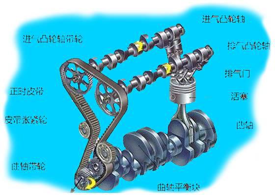 解锁类玩具与曲轴与凸轮轴位置一致性进气凸轮轴位置跳动