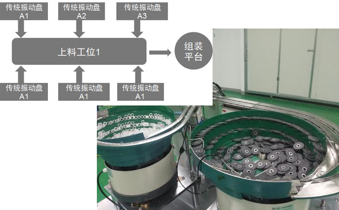 模具设备与振动盘与拖拉机流水线的区别