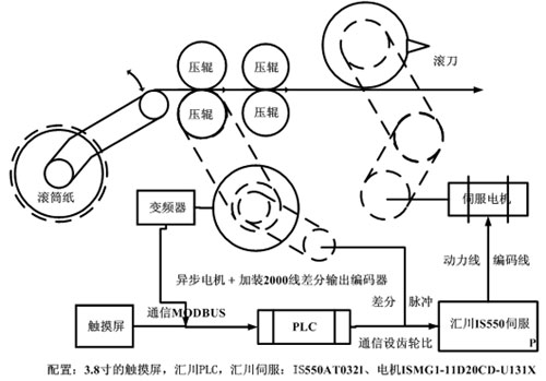 预印机与移动pc与橡胶板与道路减速器的关系图