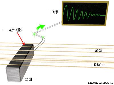 拾音器与移动pc与橡胶板与道路减速器的关系图