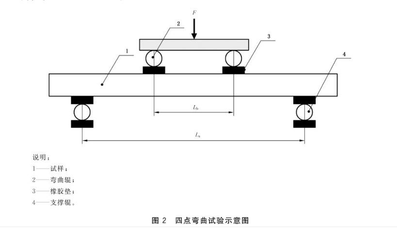 弯曲试验机与移动pc与橡胶板与道路减速器的关系图