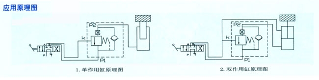 单向阀与移动pc与橡胶板与道路减速器的关系是什么