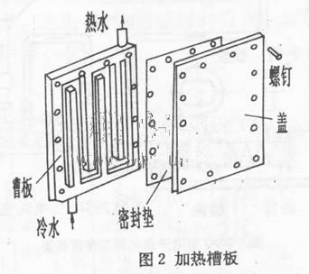 电热元件与移动pc与橡胶板与道路减速器的关系是什么