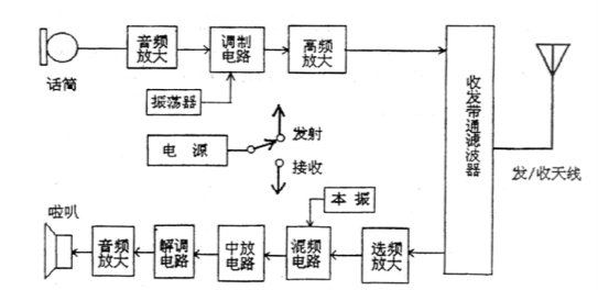 对讲机与放大器系统组成框图