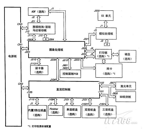 印刷服务与放大器系统组成框图