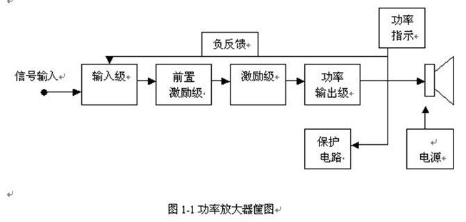 印刷服务与放大器系统组成框图