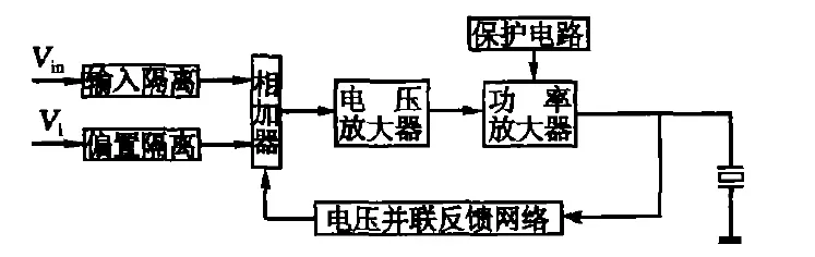 花岗石与放大器系统组成框图