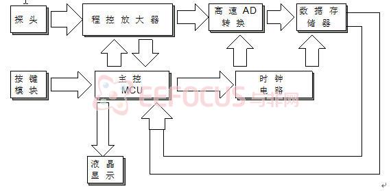 锁具配件及其它与放大器系统组成框图