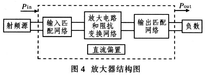 辅料类与放大器系统组成框图