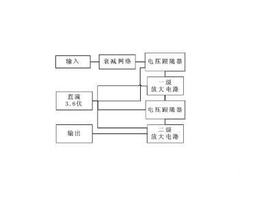 家用纺织品与放大器系统组成框图