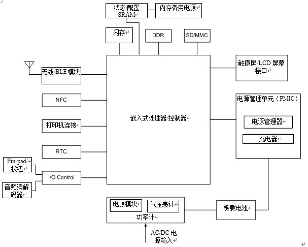 日用百货礼品、创意家居礼品与放大器系统组成框图