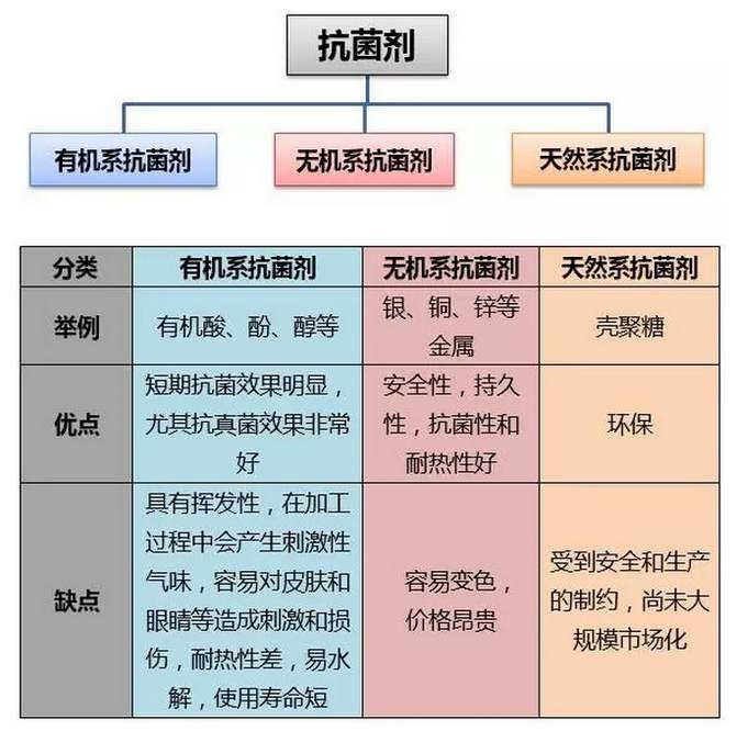 抗菌素类与人造板材的优点